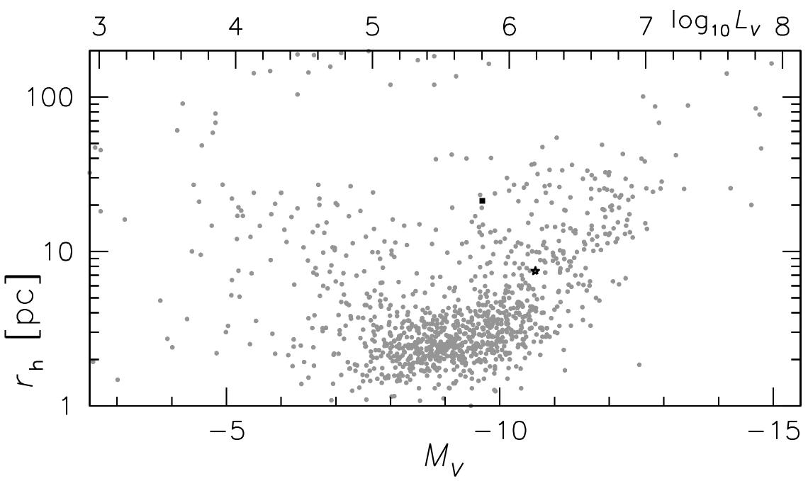 sizes figure